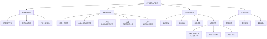 如何快速入门奇门遁甲？-奇门论坛-国学交流-术学街
