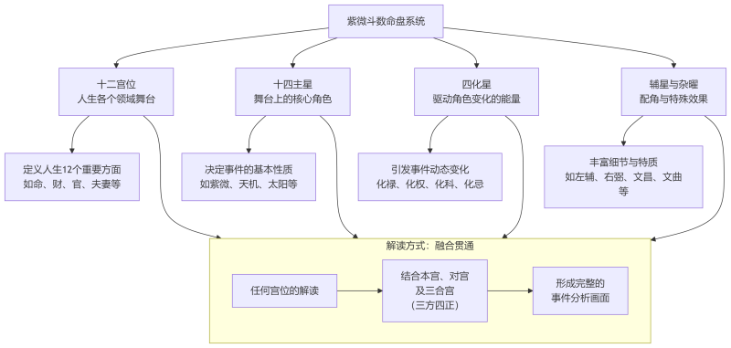 紫微斗数的核心框架和解读逻辑-术学街